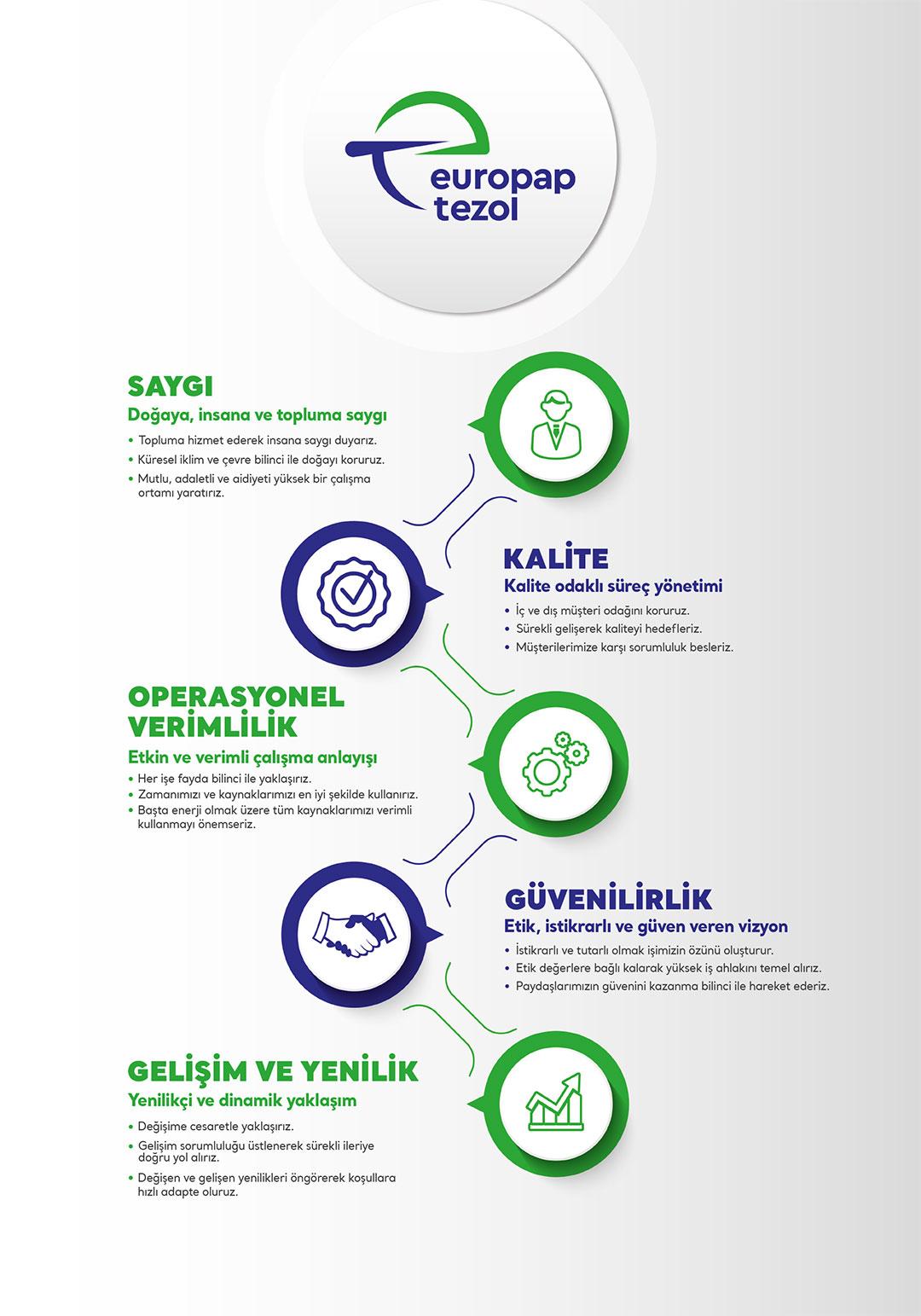 İşveren Markası İletişimi Europap Tezol Europap Tezol Değerler Konsepti - İdeart Reklam Ajansı