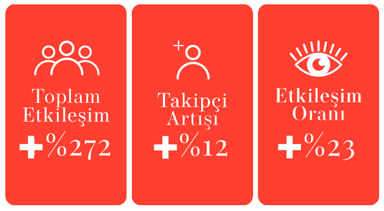 Spectrum Mama Sosyal Medya Yönetimi - İdeart Reklam Ajansı İzmir Spectrum Mama Sosyal Medya Yönetimi - İdeart Reklam Ajansı İzmir
